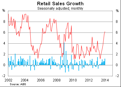 Graph for Hold the fizz on a retail victory